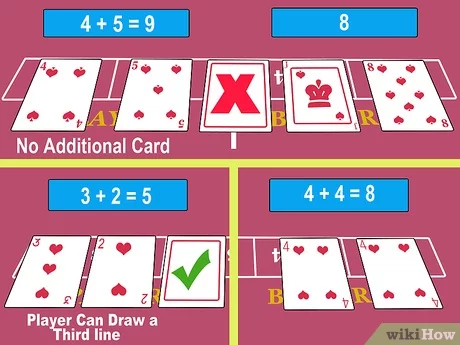 Baccarat Reglas in Winph,  Aprende las Reglas del Juego y Mejora tu Estrategia